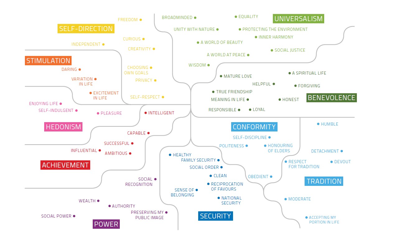 values-map-PIRC-UK-2011